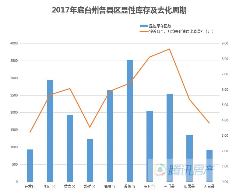 台州各乡镇GDP_台州学院(3)