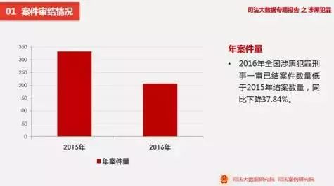 黑进人口数据_中国人口老龄化数据图