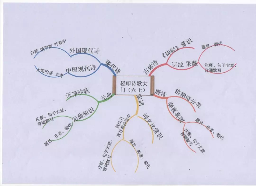 让思维看得见解放路小学举行教师思维导图设计大赛