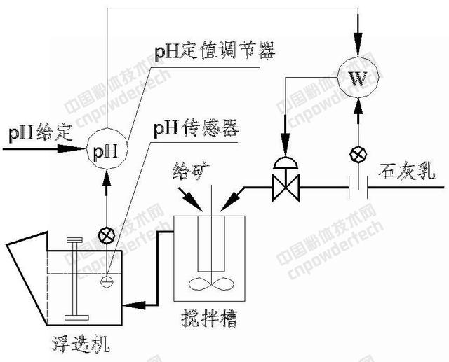 结石药的原理_所以根据我们人自身的生理特点,理论上最大横径为0.6cm以下的结石都可以用药物