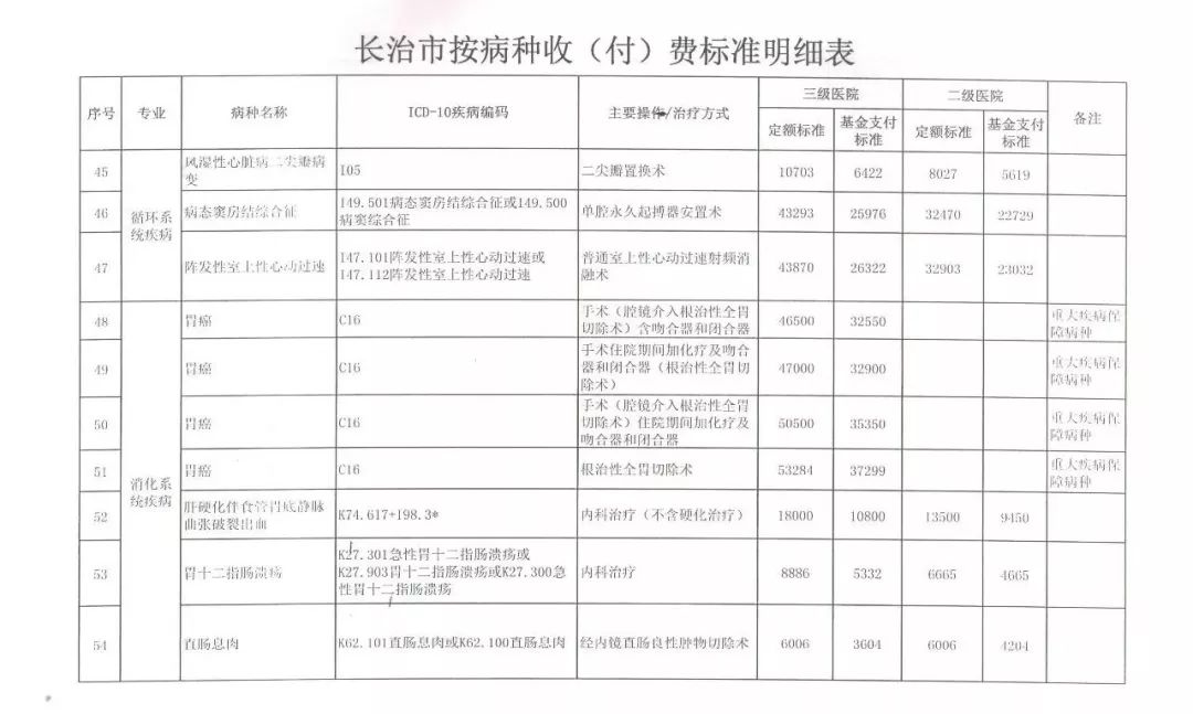 屯留人口_屯留人速看 又有优惠(3)