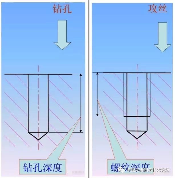 各种螺纹的区别及各种加工方法超赞赶紧收藏