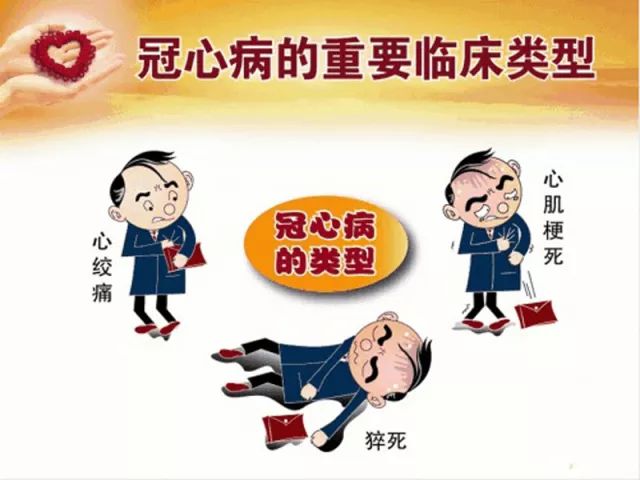 咽喉痛可能患了冠心病咋回事?