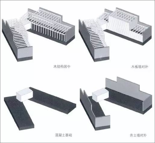 【建筑案例分享】二分宅 - 张永和