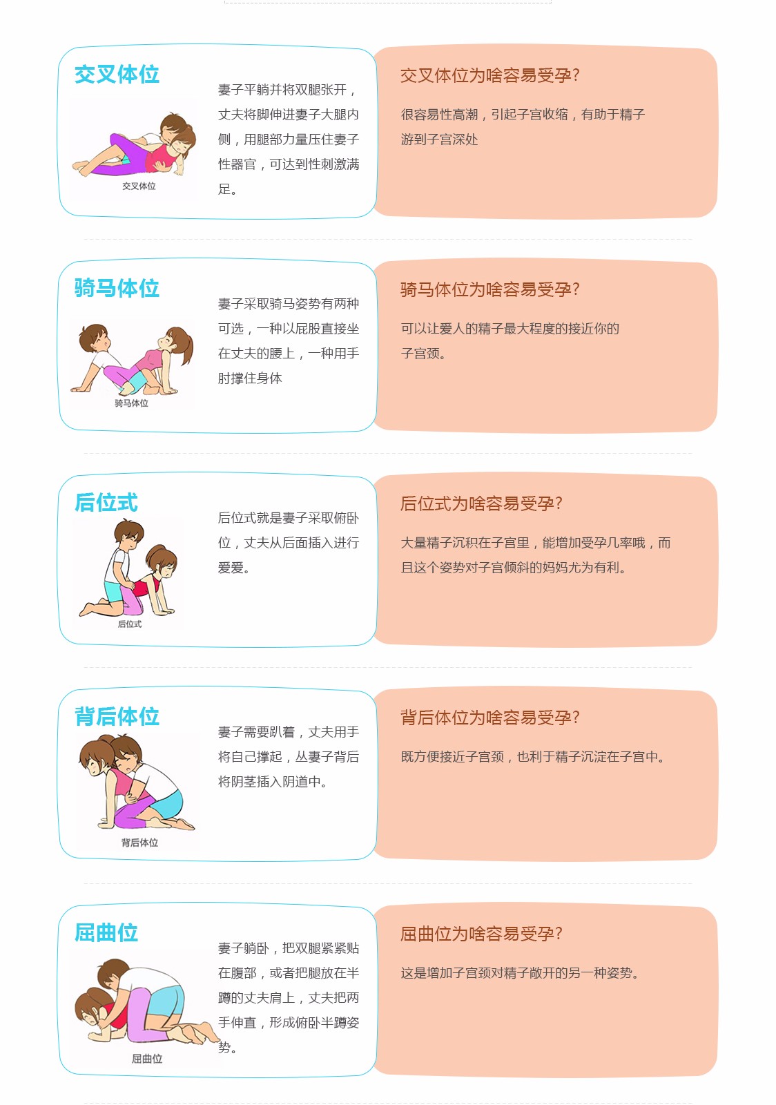 备孕1年还怀不上?原因竟然是啪的姿势不对?