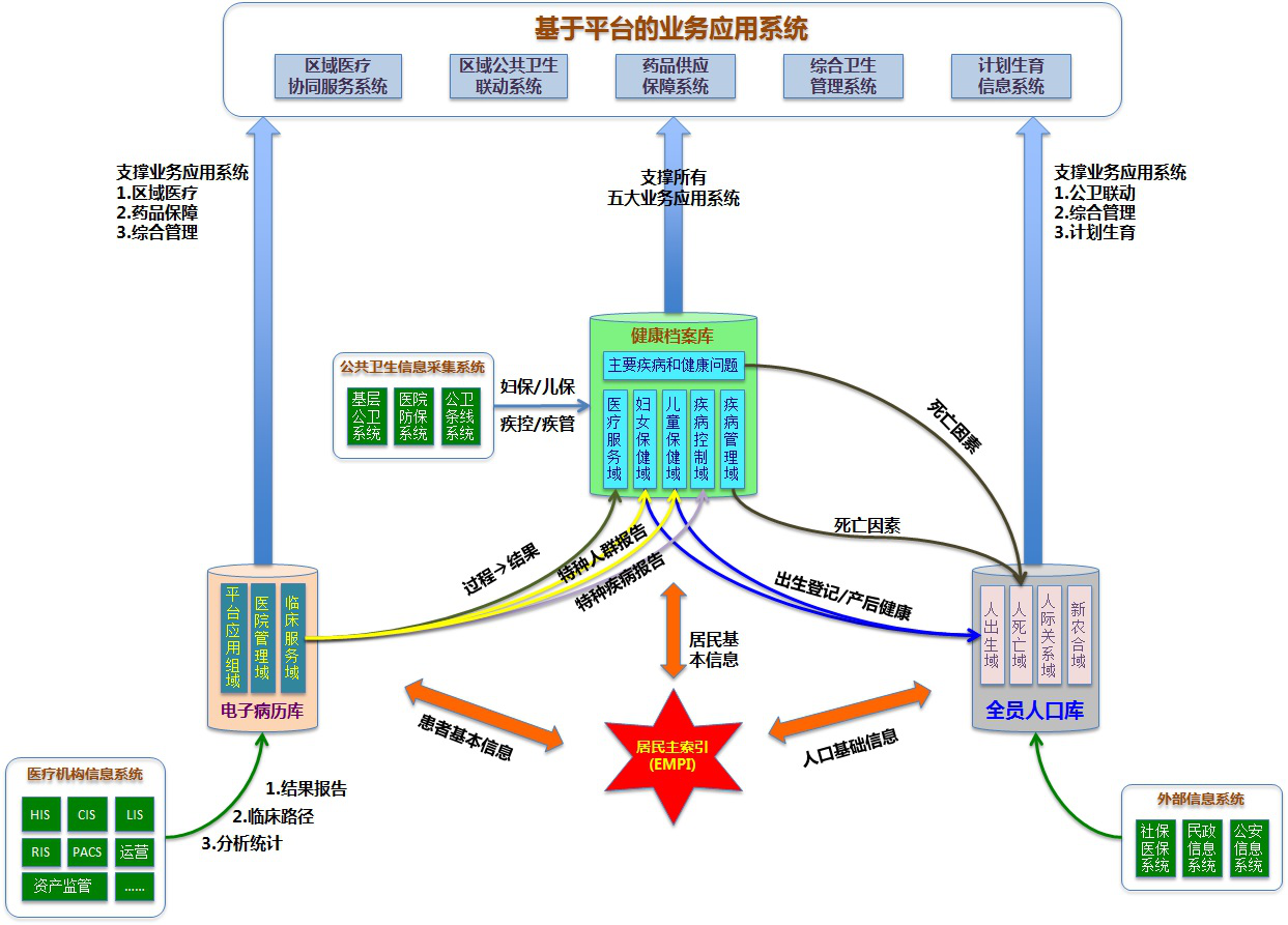 全人口信息_人口信息采集摸排图片