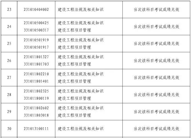 人口管理员考试_实有人口管理员工服