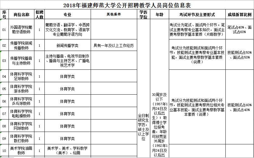 生管招聘_招聘教师通知 2014年福建漳州漳浦县招聘小学专职生管人员03月信息(2)