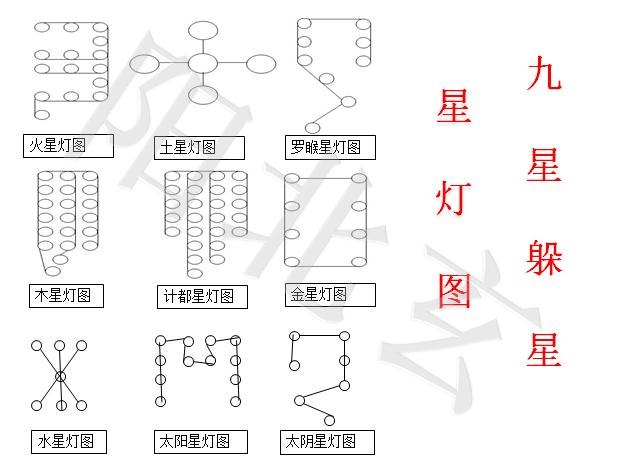 三才测命法与九星照命化解(简单一学就会)