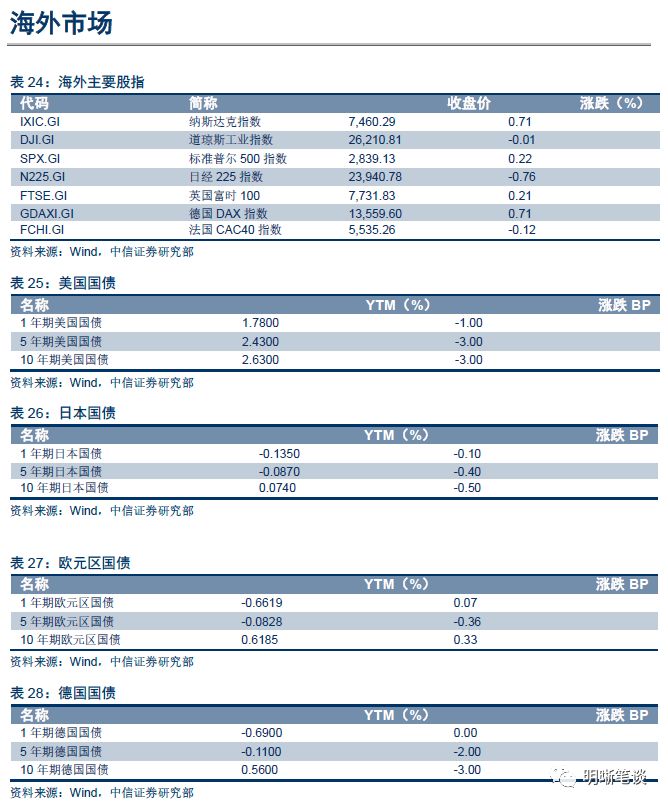 谈谈人口_人口普查(2)