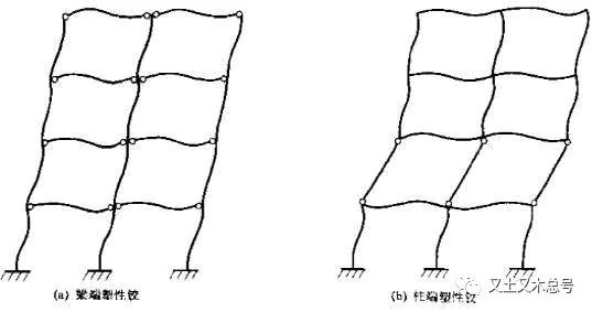 塑性铰位置对结构延性的影响