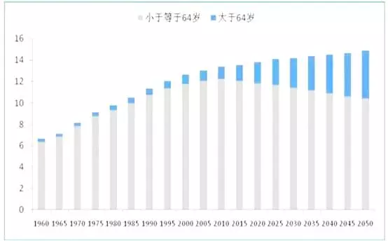 人口报告_人口普查图片(3)