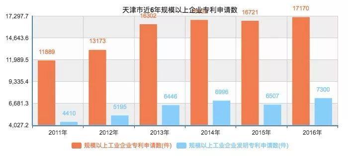 重庆PK天津GDP_重庆GDP超越天津,为什么说这是一种必然