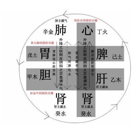 降火的原理_眼睛疲劳恢复器原理结构 败火茶...