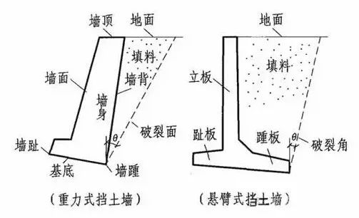 挡土墙设计施工最全解读