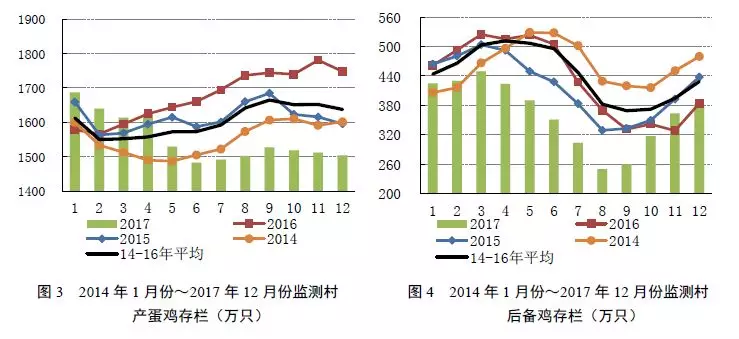 秦家道口村人口数量_人口普查