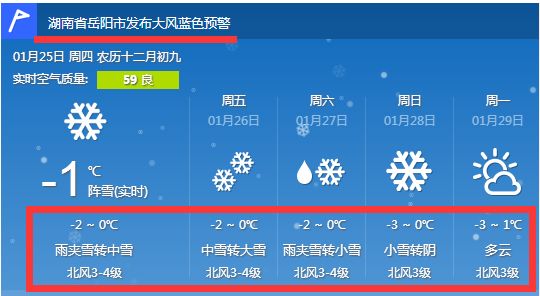 岳阳的天气预报也是"雪花飞舞"