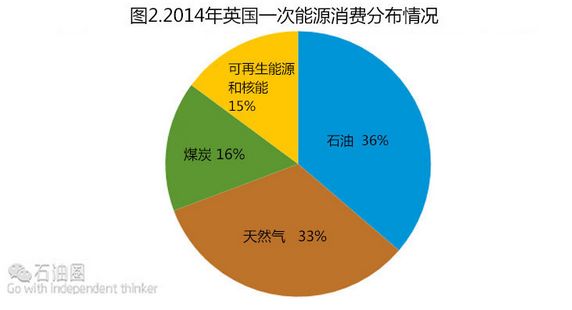 美国gdp能耗_美国gdp构成比例图(3)