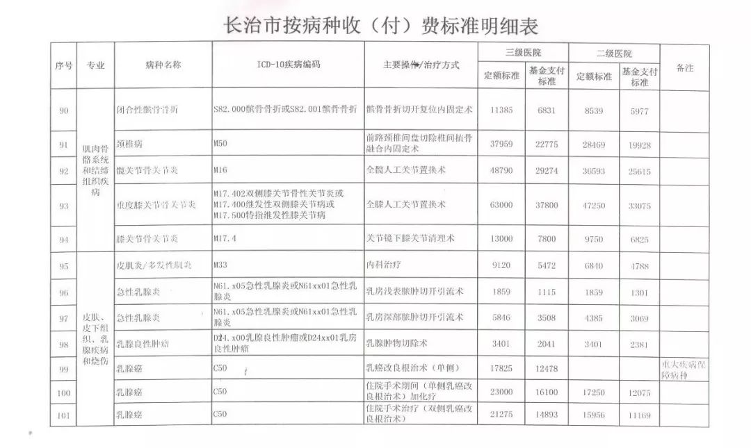 屯留县人口_还有九天,长治八一广场将发生一件大事 全国瞩目(3)