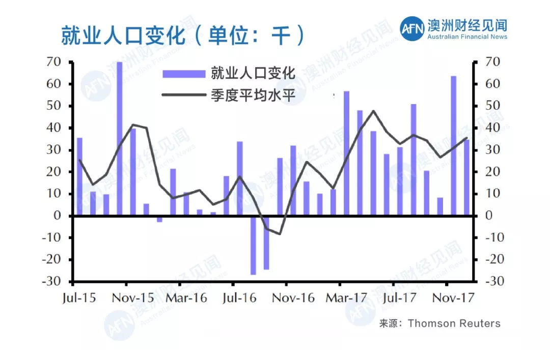 2017新增人口_涨涨涨 西安连涨47个月,还能买吗