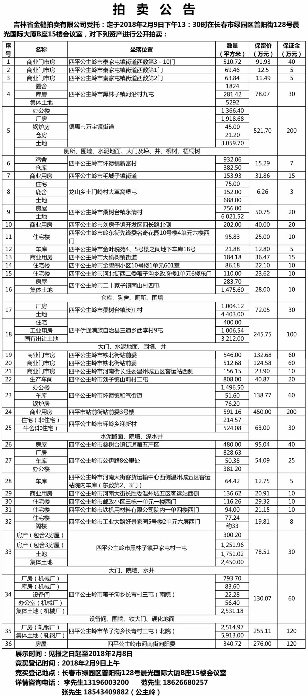 [信息发布] 吉林公主岭农村商业银行资产拍卖公