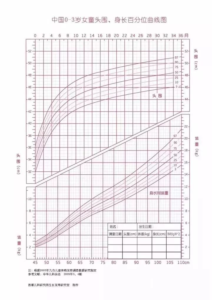 孩子身高体重增长缓慢?一篇览尽0-18岁男/女孩生长标准,超实用!_搜狐