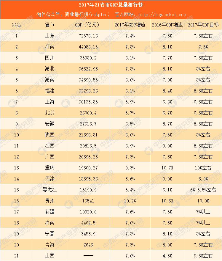 广西gdp什么时候将突破2万绎_2018年中国人均GDP将突破1万美元,突破2万美元还会远吗