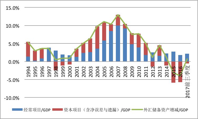 新疆流动人口四管措施_中国流动人口发展报告2018 流动人口连续三年下降(2)