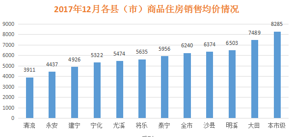 永安市多少人口_永安市东门小学图片