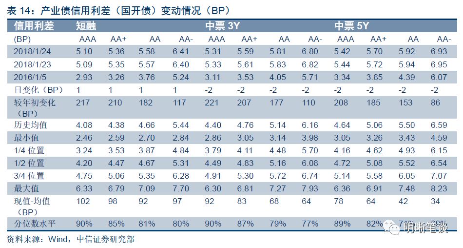 谈谈人口_人口普查(2)