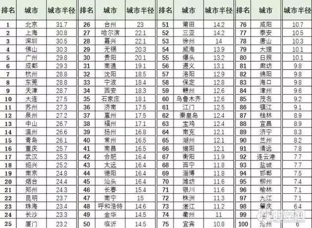 大连城市规模及人口_大连理工大学城市学院(2)