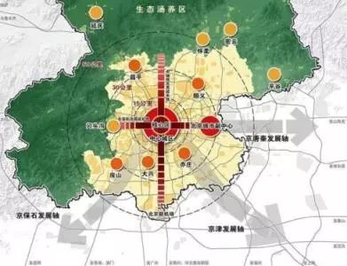 北京核心区控规,城市副中心各项规划将于年内制定完成(附重点规划)