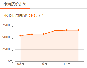 贵阳各区常驻人口_贵阳各区区域地图