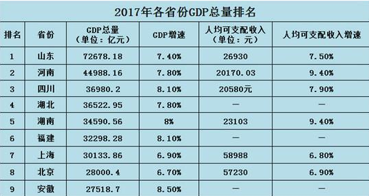 安阳市去年的gdp是多少_内黄6月份房价 4737元 平方米