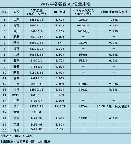 理财能跑赢gdp吗_美的集团连续8年过百亿闲置资金认购信托等低风险理财,2020年高达400亿(2)