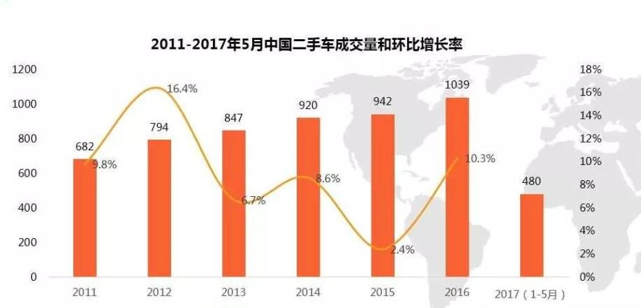 浙江私家车和人口比例_浙江大学