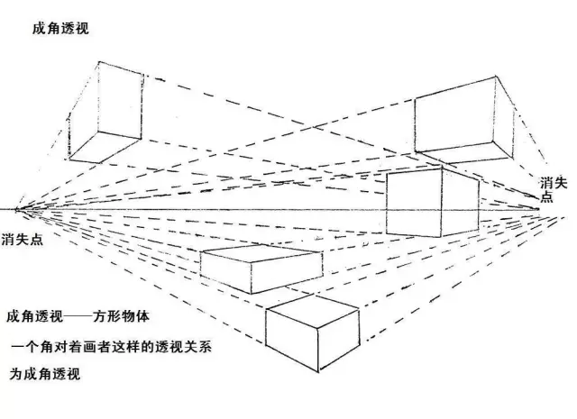 (如图所示)一般用于超高层建筑,或者俯视仰视物体,可以理解成带有透视