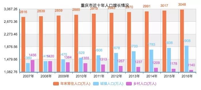 重庆财政gdp_重庆财政学校