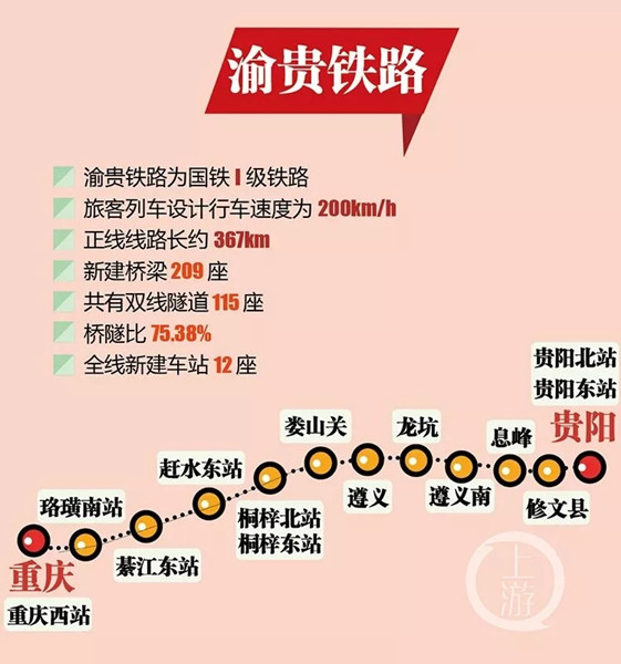 昆明人口和重庆人口_2021昆明人口统计图(3)