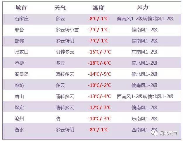 邢台多少人口_邢台市元街(3)