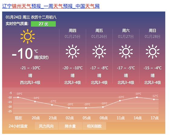 锦州多少人口_锦州人口知多少(2)