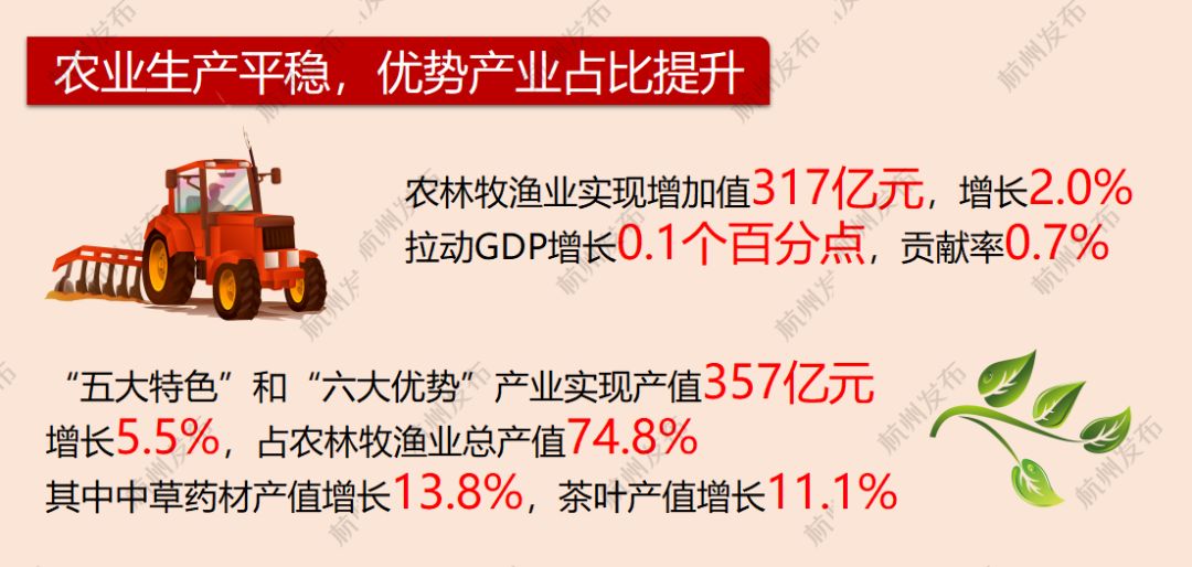 杭州2017gdp_2016、2017、2018年浙江杭州市各县(市、区)GDP及增速排名变动...