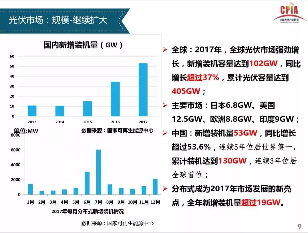 誓节镇2017新增人口本_人口普查(3)