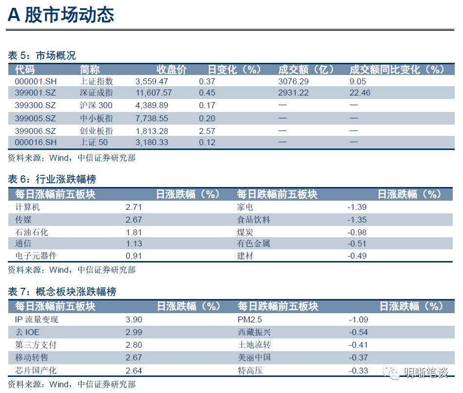 谈谈人口_人口普查