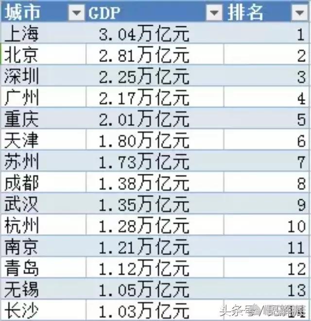 简单读懂GDP_国家又有大动作 GDP新算法将带来三大变化