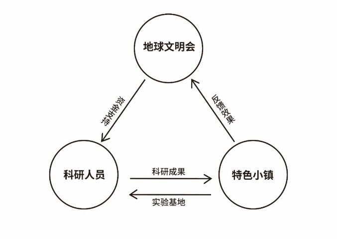 延续人类文明的最少人口_人类文明发展史