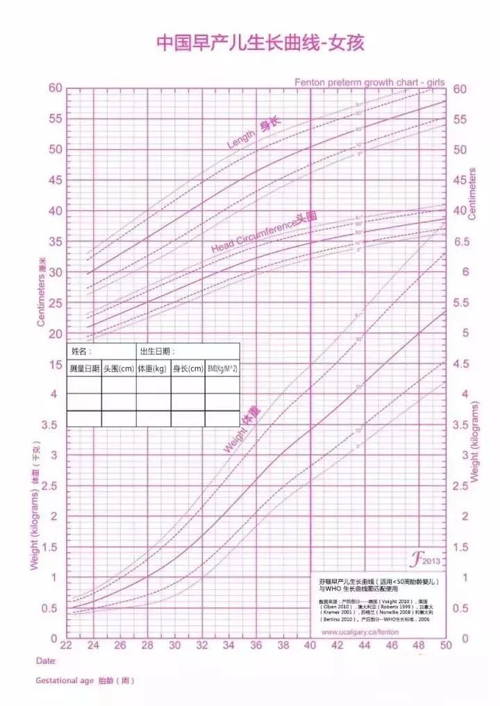 0-3岁男童头围曲线图↓0-3岁男童身长体重曲线图↓0-3岁女童头围曲线