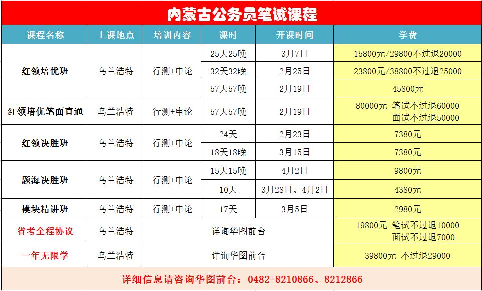 前旗冒充人口普查_人口普查(2)