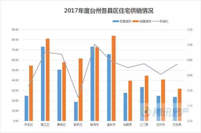 台州黄岩路桥gdp多少_看好路桥房价会追平黄岩,机缘巧合买了这里的房子(3)