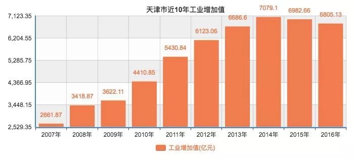 天津经济总量多少美元_天津天塔多少层